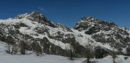 Monte Avic