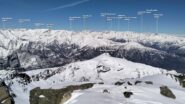  Panorama a 360° da urlo ...di Tarzan. 