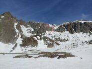 itinerario parte alta