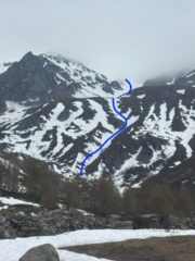la linea di discesa