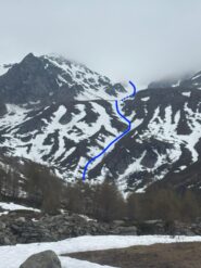 la linea di discesa