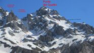 l'itinerario variante a partenza dalla valle di S. Colomba