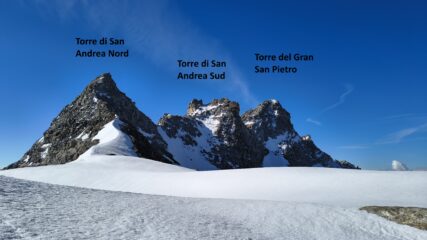 La cresta da percorrere