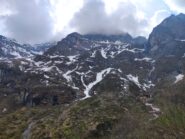 Prigioni della Lera visti dal park