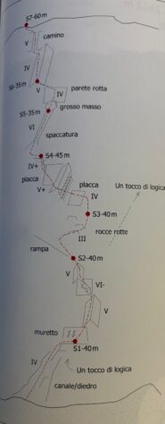 Relazione da una vecchia guida. In alcuni punti la via è stata raddrizzata 