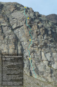 Schizzo della via
